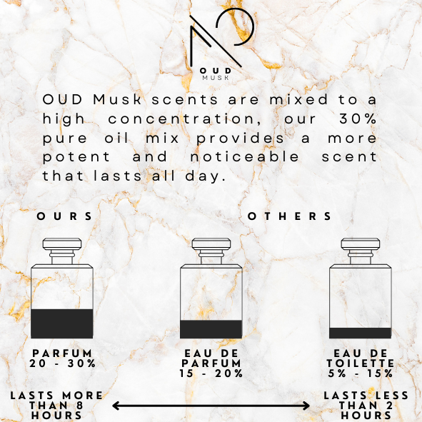 OUD MUSK EXCLUSIVE RANGE - OUD AMBER